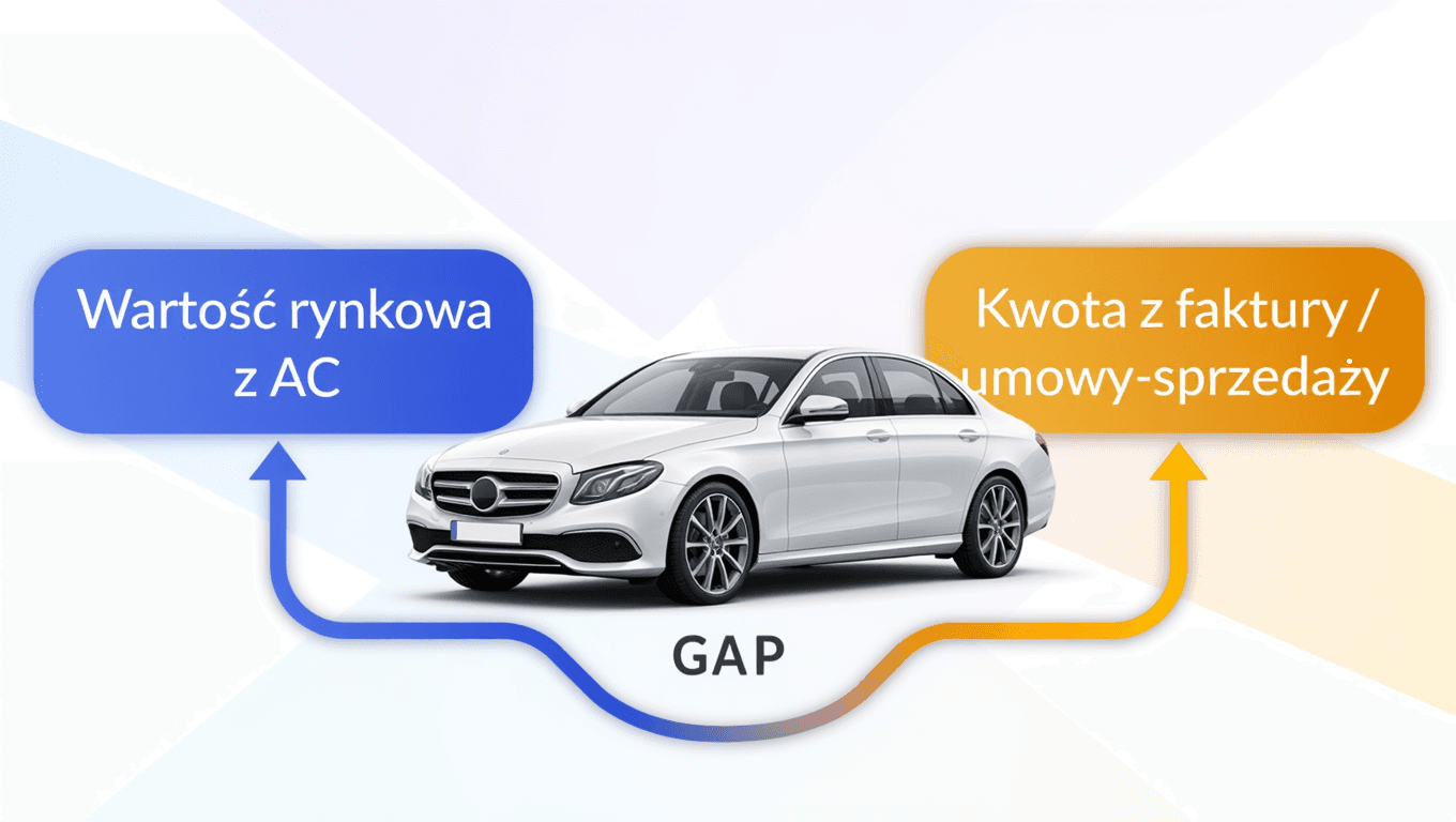 Ubezpieczenie samochodu